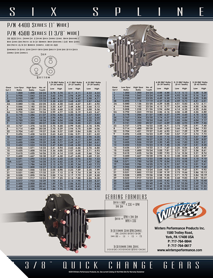 Quick Change Rear End Gear Chart