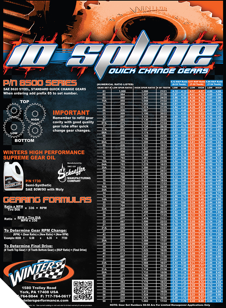 Winters Gear Set Chart