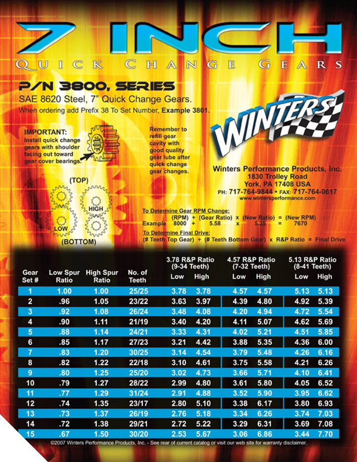 Winters Gear Set Chart