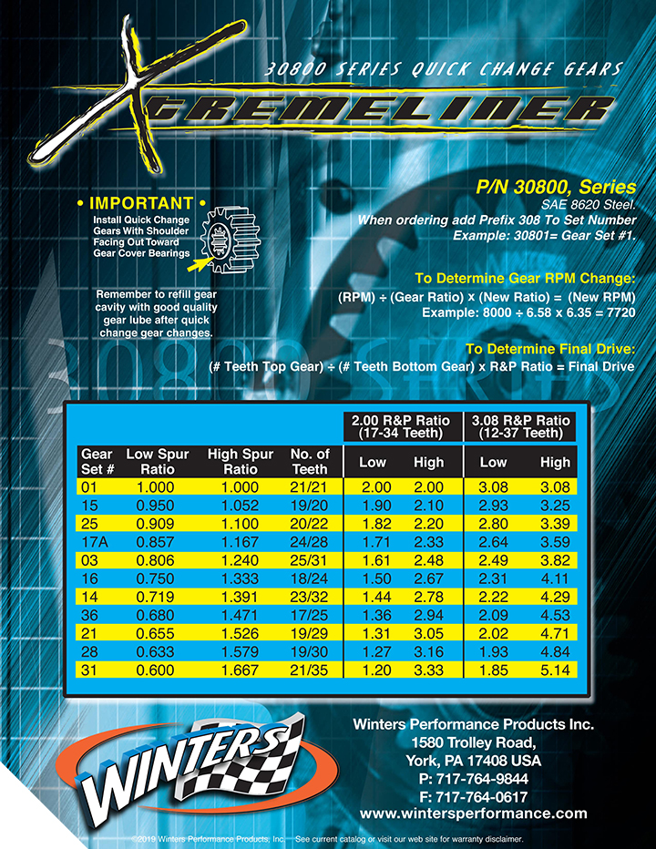 Winters Gear Set Chart